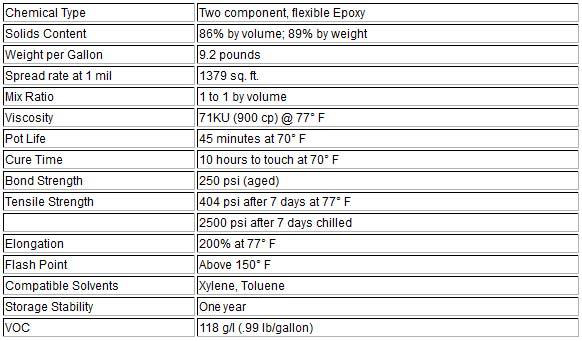 Proflex Flexible Epoxy | EPDM Coatings - Proflex Primer (ONLY for Alpha ...