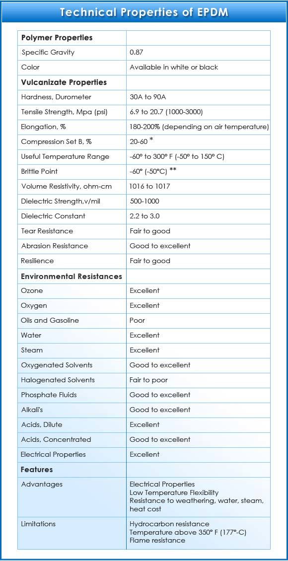 What is EPDM Rubber? Properties, Applications, & Uses - Lake Erie